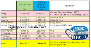 Maybe you would like to learn more about one of these? 4d Hastanelerde Calisan Kamu Iscisi Ornek Maas Hesabi