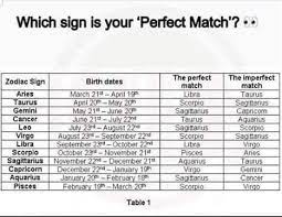 Pin By Anthony Davis On Bulletjournal Sagittarius And Gemini Taurus And Aquarius Libra Taurus