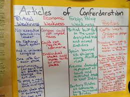 The Articles Of Confederation Activity Google Search Social Studies Classroom Social Studies Middle School Social Studies Lesson