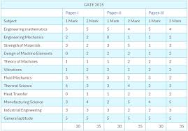 Image result for paper gate