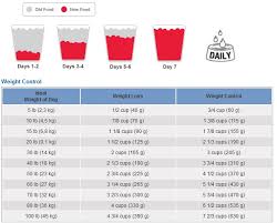 Hills Canine Metabolic Advanced Weight Solution Hills