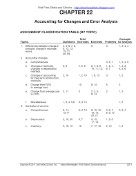 We did not find results for: Chapter 22 Solution Manual Kieso Ifrs By Studocu