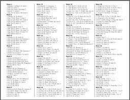 The readings are in chronological order. Sandra S Ark Chronological Bible Reading Plan