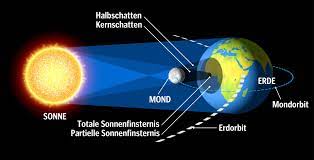 Wird es auf einmal richtig dunkel, dann steckt da eventuell eine sonnenfinsternis dahinter. Die Sonnenfinsternis Am 20 Marz Schwaebische De