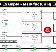 PLC Solved Examples - Manufacturing Line Assembly