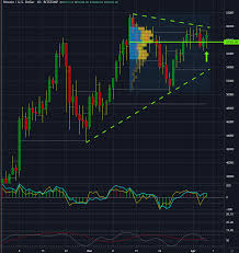 Dear charts.bitcoin.com users, this page will no longer be accessible as of july 1st, 2021. Bitcoin S Baseline Data Has Changed Cryptocurrency Btc Usd Seeking Alpha