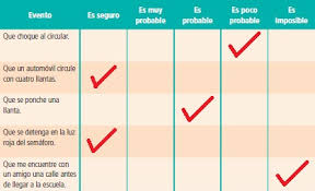 Paco el chato respuestas de ingles. 13 Probabilidad 1 Ayuda Para Tu Tarea De Matematicas Sep Secundaria Primero Respuestas Y Explicaciones