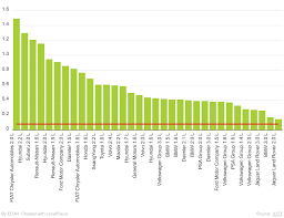 Wirecard ag's streak of troubles continues with another incriminating report by the financial times. Diesel Emissions Scandal Wikipedia
