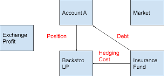 Ftx Liquidation Process Flowchart