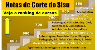 Check spelling or type a new query. Sisu 2021 Veja Como Vencer A Guerra Das Notas De Corte