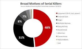 Serial Killers Facts And Statistics Part 2 Album On Imgur