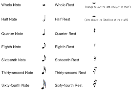 * a sign used in musical notation to represent the relative duration and pitch of a sound; In Music A Rest Simply Means Don T Play Note That Each Rest Is A Different Shape In Order To Represent A Give Music Symbols Music Theory Symbols And Meanings