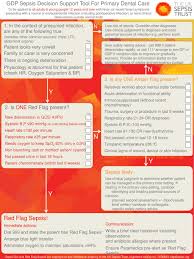 Gdp Sepsis Decision Support Tool For Primary Dental Care