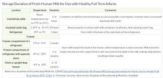 Breastfeeding Child And Adolescent Health Associates Ltd