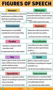 Figure Of Speech 20 Important Figures Of Speech With Definition And Examples 7 E S L In 2020 Figure Of Speech English Writing Skills Learn English Words
