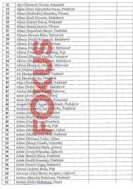 Lista E Plote Gra Cika E Djem Te Politikaneve Ia Mesyjne Gares Per T U Bere Noter Dokument