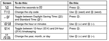 How To Set Time On Casio Baby G Bg 5600