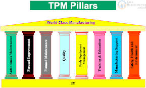 Trusted platform module (tpm, also known as iso/iec 11889) is an international standard for a secure cryptoprocessor, a dedicated microcontroller designed to secure hardware through integrated. Tpm Pillars Continuously Improving Manufacturing