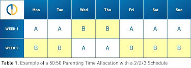 Image result for 3 shift work schedule template