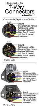 White pin for the ground. There Are Two Types Of 7 Way Connectors Round Flat Pin And Round Pin This Is The Heavy Duty 7 Way Trailer Wiring Diagram Trailer Light Wiring Utility Trailer