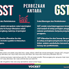 Sebagai langkah interim, mulai 1 jun, ia telah mensifarkan cukai semua barangan dan perkhidmatan yang sebelum ini dikenakan cukai enam peratus di bawah skim gst. 1