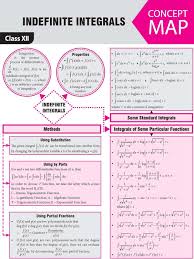 Pin On Math Notes Jee Neet