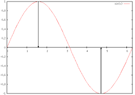 Résultat de recherche d'images pour "gnuplot examples\"