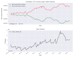 Eurodollar Speculators Increased Bearish Net Positions For