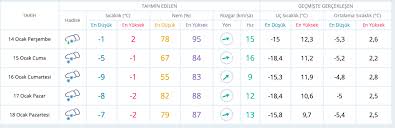 Türkiye'nin en güncel 15 günlük hava durumu tahmin sitesi. Kastamonu Hava Durumu 15 Gunluk Mgm Raporu Internet Haber