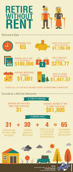 Retire Without Rent Infographic Househunt Real Estate Blog Real Estate Infographic Real Estate Investing Real Estate Training