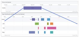 Zoom And Scroll In A Gantt Chart Aimms How To Help Support