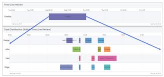 zoom and scroll in a gantt chart aimms how to help support