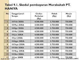 Maybe you would like to learn more about one of these? Akuntansi Transaksi Murabahah Ppt Download