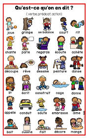 Affiche Verbe Phrase 3d Images Page 1 French Language Lessons French Language Learning Kids French Language