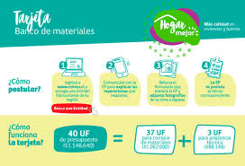 Check spelling or type a new query. Postula A Los Subsidios De Vivienda Municipalidad De La Reina