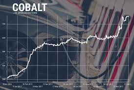 Electric Cars Market Threatened By Potential Cobalt Tax Hike