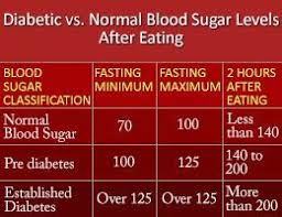 What Is A Good Blood Sugar Level Chart For Blood Sugar