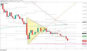 We cannot predict the price of xrp in 2021. Ripple Price Prediction Xrp Is Set To Lose 23 Of Its Value