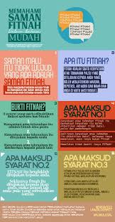APA ITU SAMAN FITNAH?