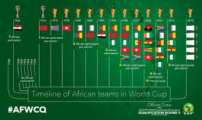 Eliminatoire coupe du monde 2022. Mondial 2022 3 Choses A Savoir Sur Les Eliminatoires Africaines