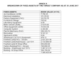 The depreciation methods discussed in this publication generally do not apply to property placed in service before 1987. Http Governanceforstakeholders Com Wp Content Uploads 2018 06 Issues With Wayco Manufacturing 120618 Appendix Pdf
