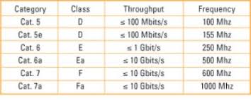 Cat Cables Chart Get Rid Of Wiring Diagram Problem