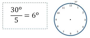 Download gambar jam dinding tanpa jarum. Download Gambar Jam Dinding Tanpa Jarum