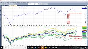 problem exporting relative performance chart amibroker