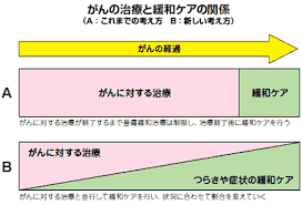 「癌（がん）リスクを43％下げる」の画像検索結果