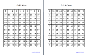 Here S A Set Of 0 99 Charts One Traditional And One Oriented Vertically Homeschool Math Number Sense Math Freebie