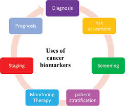 It measures a protein called cea in the blood. Cancer Biomarkers Intechopen