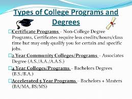 Our graduate taught degree programmes are designed to meet a range of needs. The Different Types Of Collegesuniversities Cuny City University