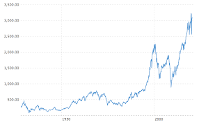 We did not find results for: 3 Quick Points To Simplify The S P 500 Index By Tunji Onigbanjo The Startup Medium