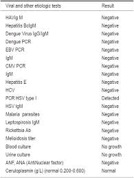 If the first test is negative but you have symptoms of herpes, more. Acute Fulminant Hepatitis Due To Herpes Simplex Type 1 Infection